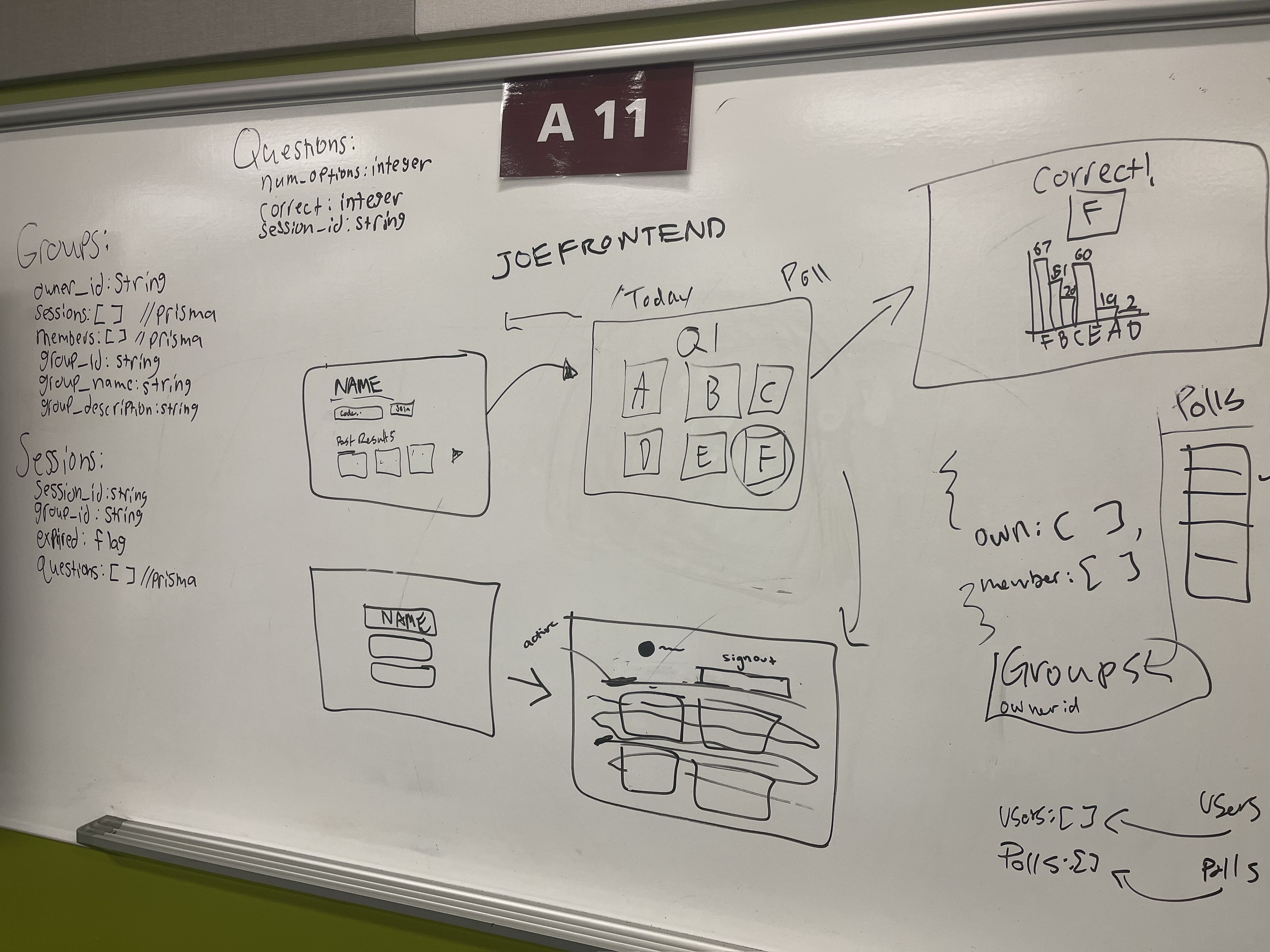 Sketching out the views and data models